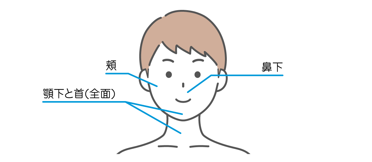 医療脱毛パーツメニュー